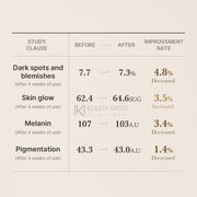 Medicube Glutathione Glow Serum