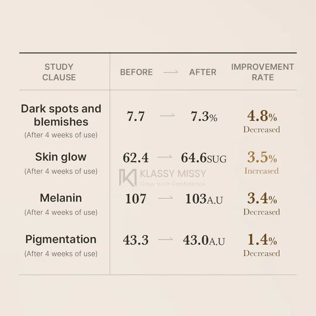 Medicube Glutathione Glow Serum