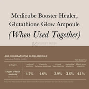 Medicube Glutathione Glow Serum
