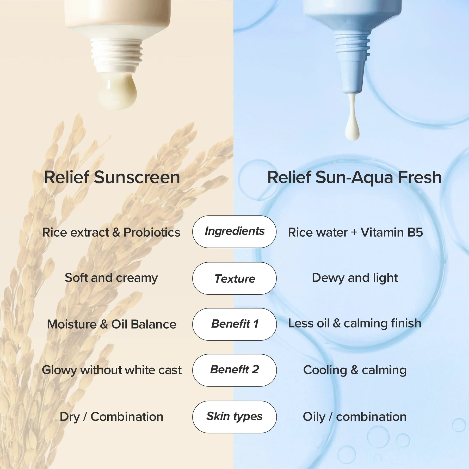 Relief Sun Rice
